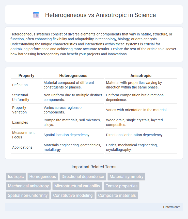 Anisotropic vs Heterogeneous in Science - What is The Difference?