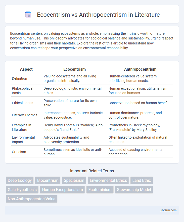 Anthropocentrism vs Ecocentrism in Literature - What is The Difference?