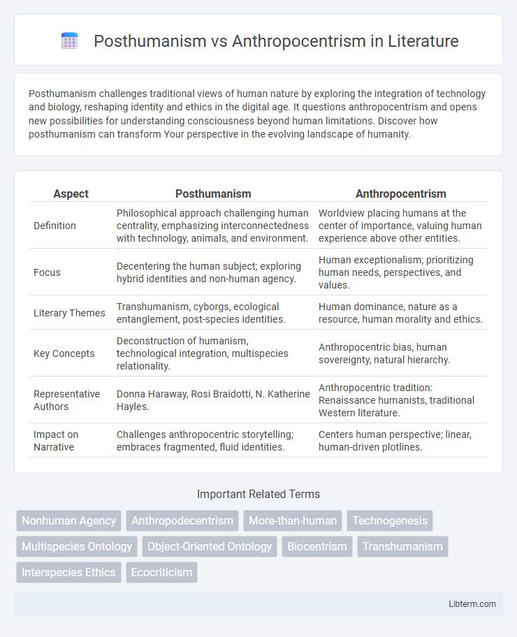 Anthropocentrism vs Posthumanism in Literature - What is The Difference?
