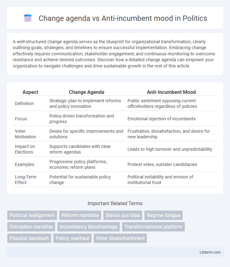 Anti-incumbent mood vs Change agenda in Politics - What is The Difference?