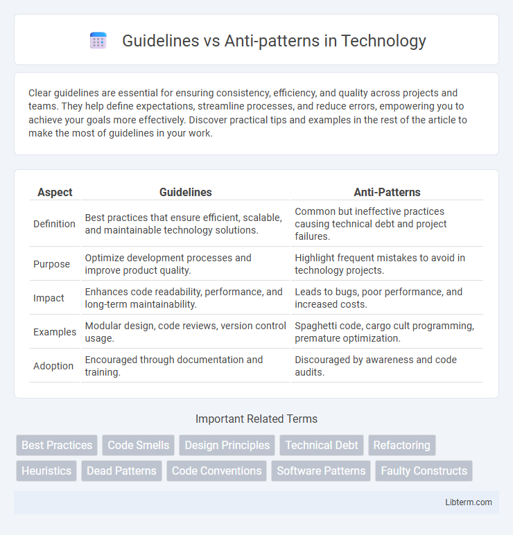 Anti-patterns vs Guidelines in Technology - What is The Difference?