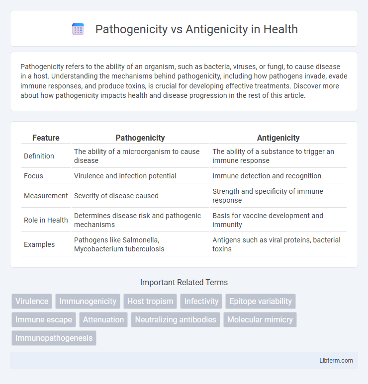 Antigenicity vs Pathogenicity in Health - What is The Difference?