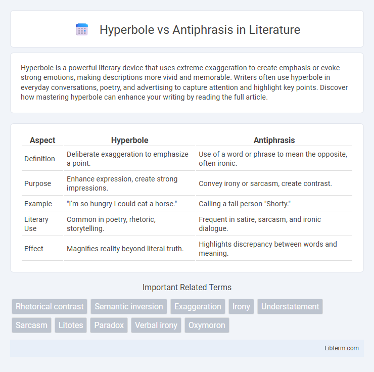 Antiphrasis vs Hyperbole in Literature - What is The Difference?