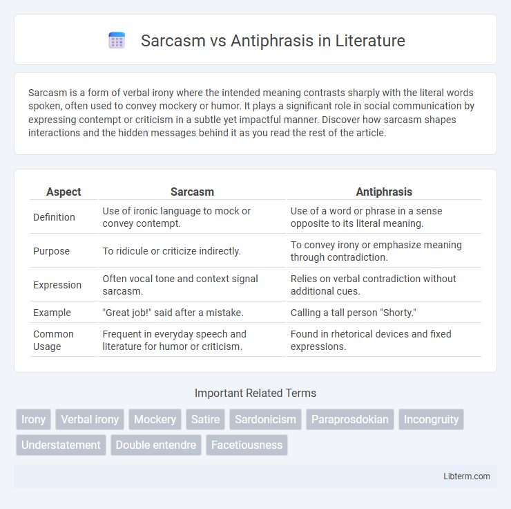 Antiphrasis vs Sarcasm in Literature - What is The Difference?