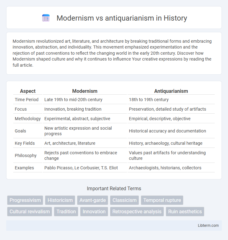 antiquarianism vs Modernism in History - What is The Difference?
