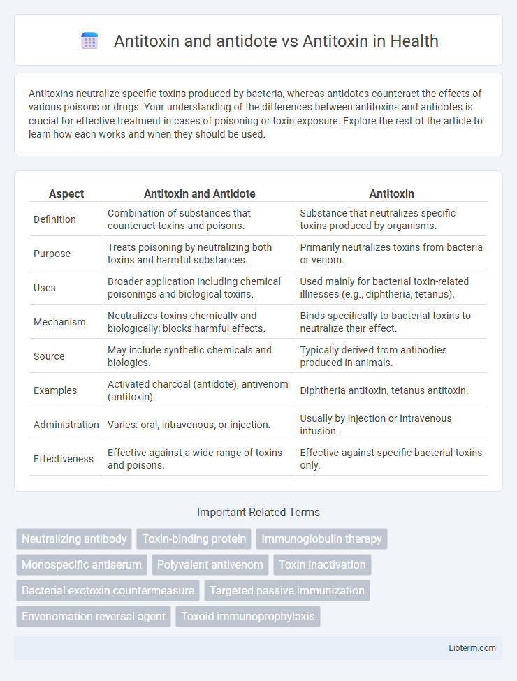 Antitoxin vs Antitoxin and antidote in Health - What is The Difference?