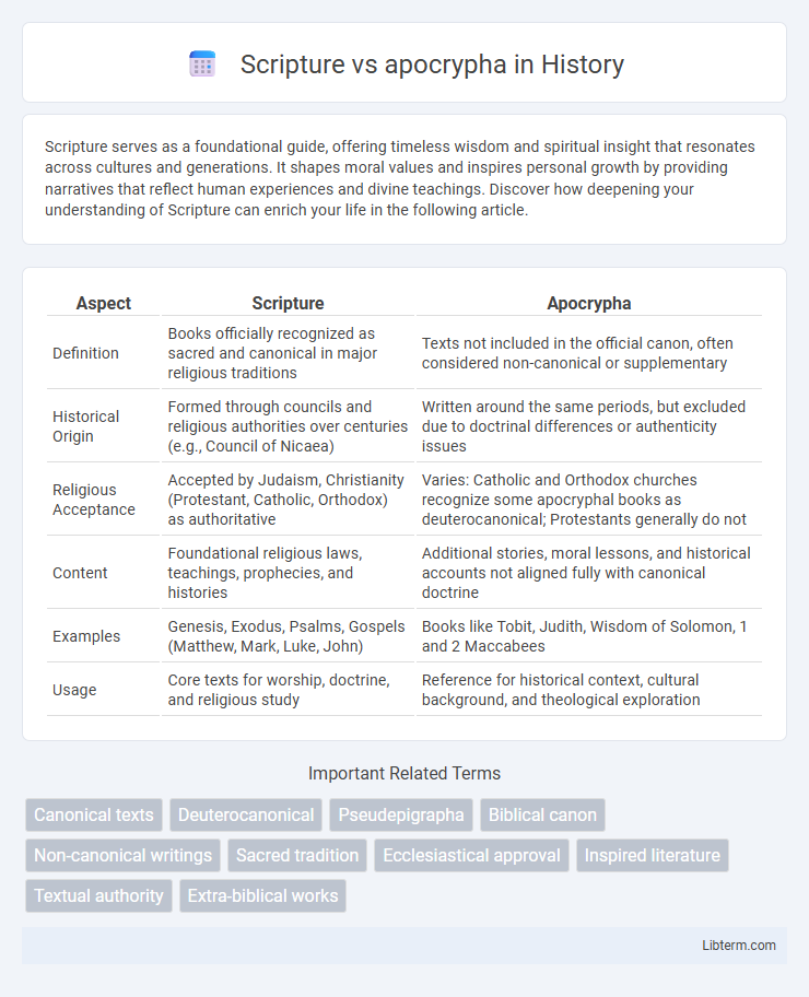 apocrypha vs Scripture in History - What is The Difference?