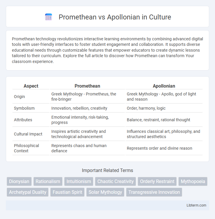 Apollonian vs Promethean in Culture - What is The Difference?