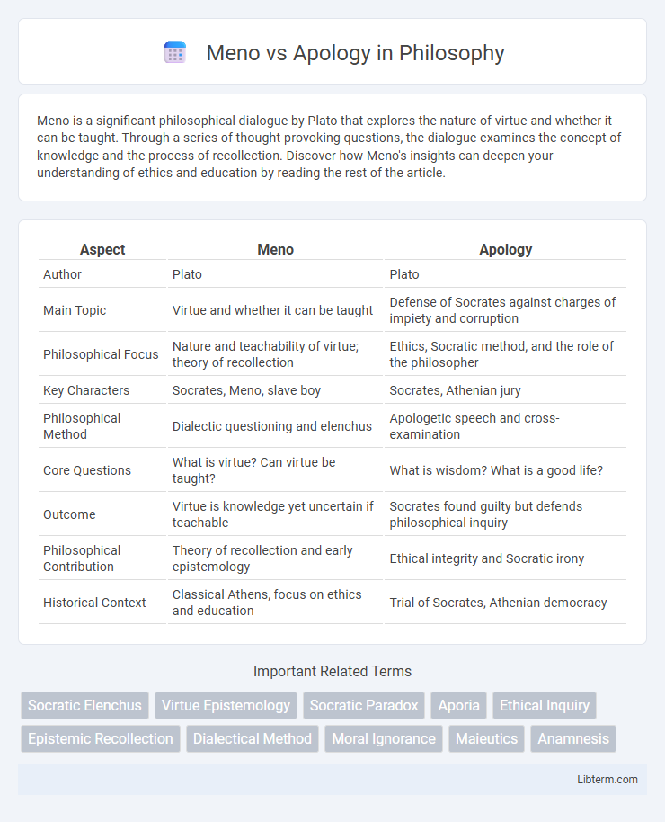 Apology vs Meno in Philosophy - What is The Difference?