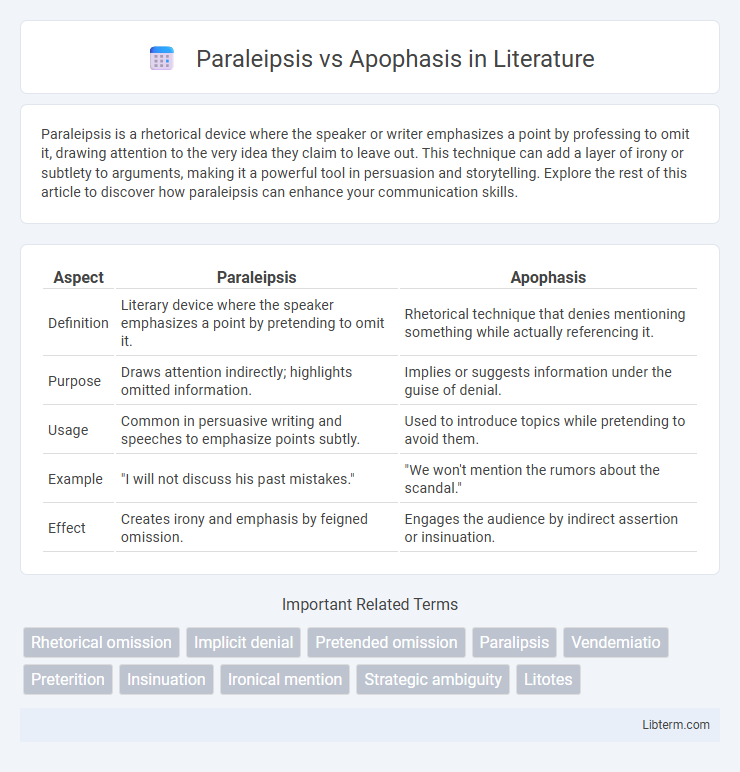 Apophasis vs Paraleipsis in Literature - What is The Difference?