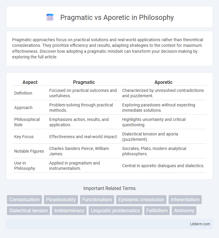 Aporetic vs Pragmatic in Philosophy - What is The Difference?