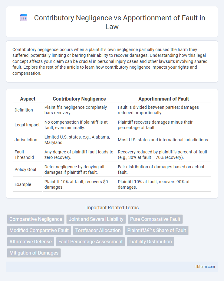 Apportionment of Fault vs Contributory Negligence in Law - What is The Difference?