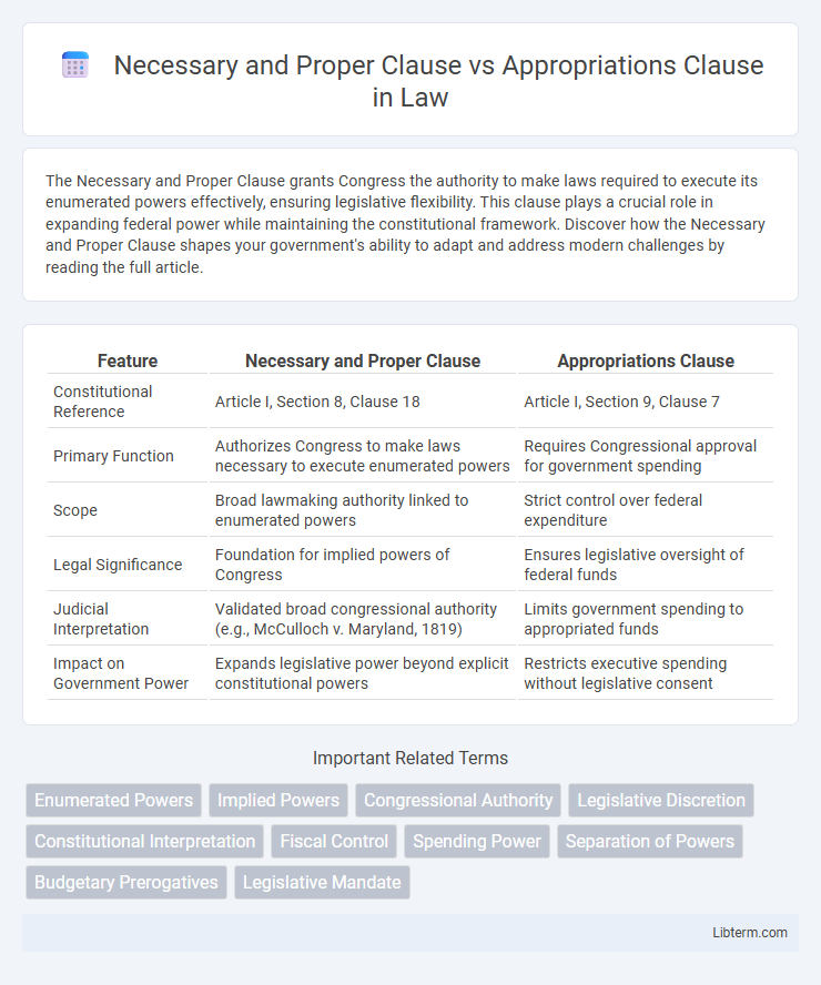 Appropriations Clause vs Necessary and Proper Clause in Law - What is The Difference?