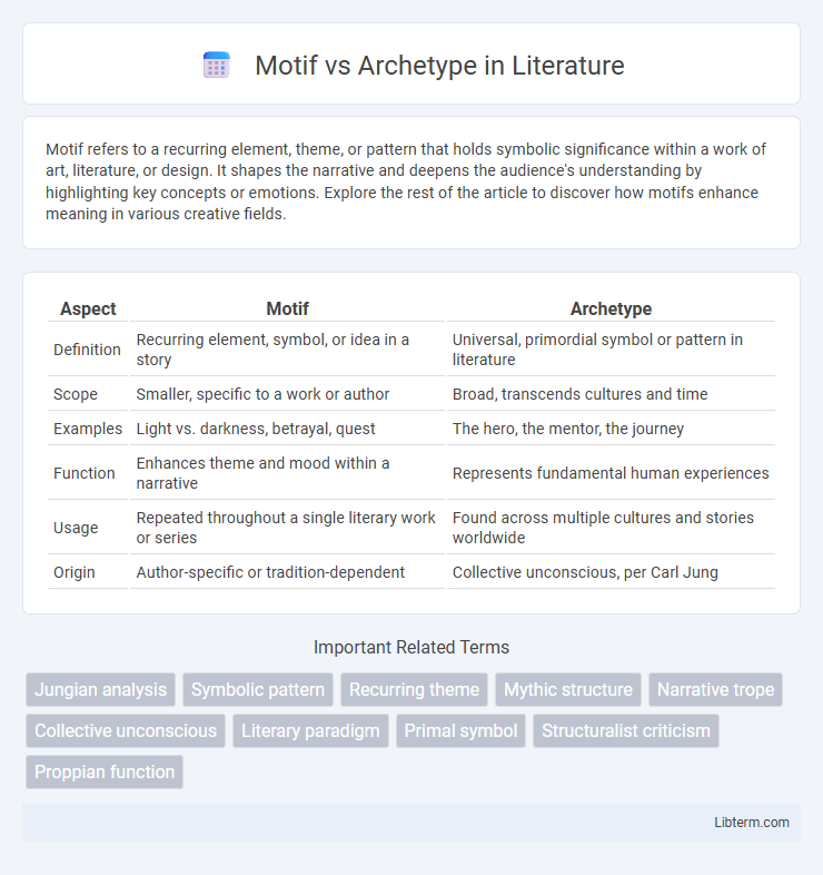 Archetype vs Motif in Literature - What is The Difference?