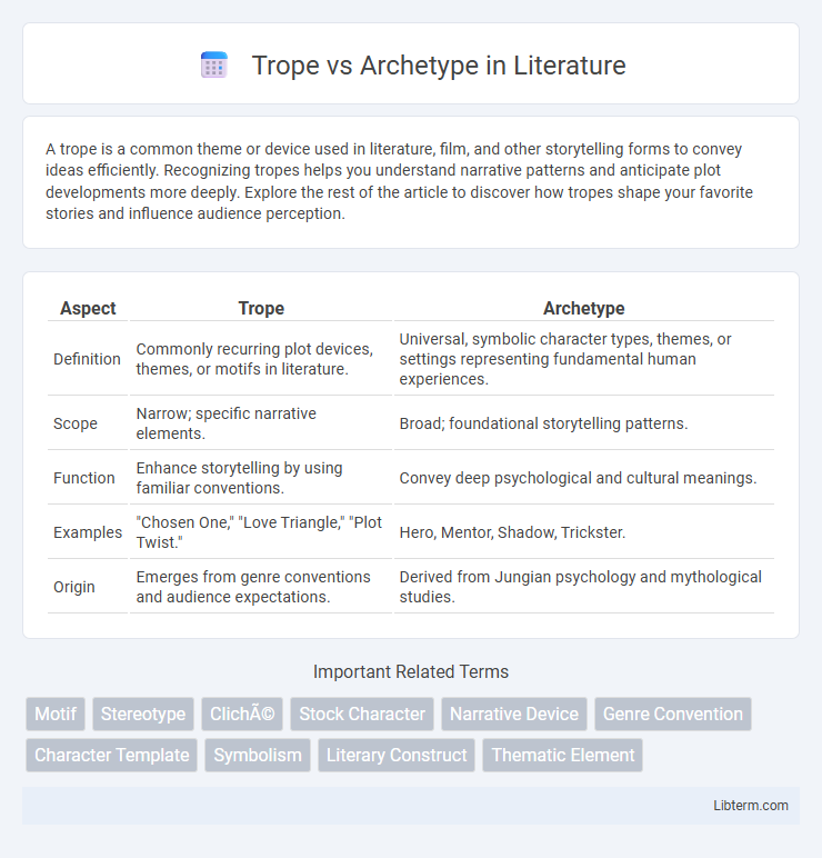 Archetype vs Trope in Literature - What is The Difference?