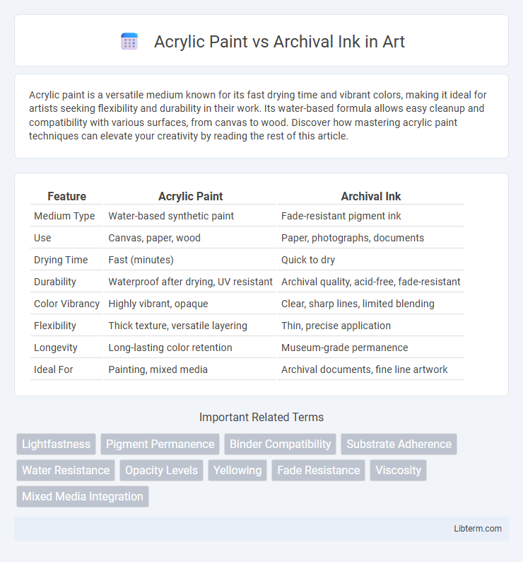 Archival Ink vs Acrylic Paint in Art - What is The Difference?
