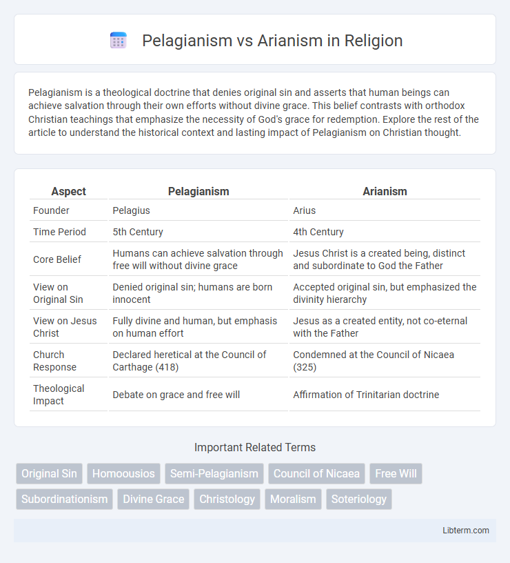 Arianism vs Pelagianism in Religion - What is The Difference?