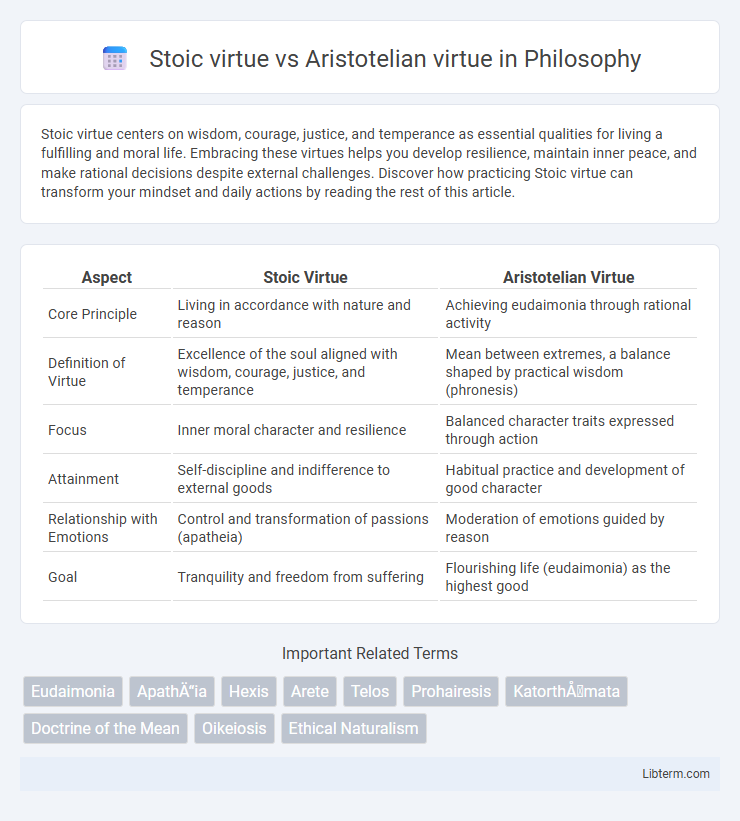Aristotelian virtue vs Stoic virtue in Philosophy - What is The Difference?