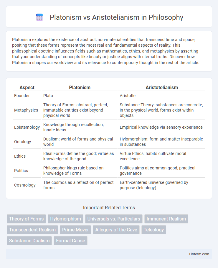 Aristotelianism vs Platonism in Philosophy - What is The Difference?