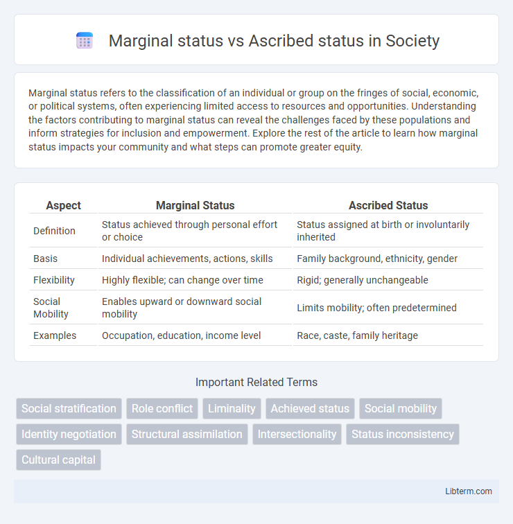 Ascribed status vs Marginal status in Society - What is The Difference?