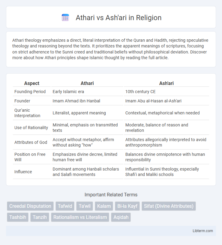 Ash'ari vs Athari in Religion - What is The Difference?