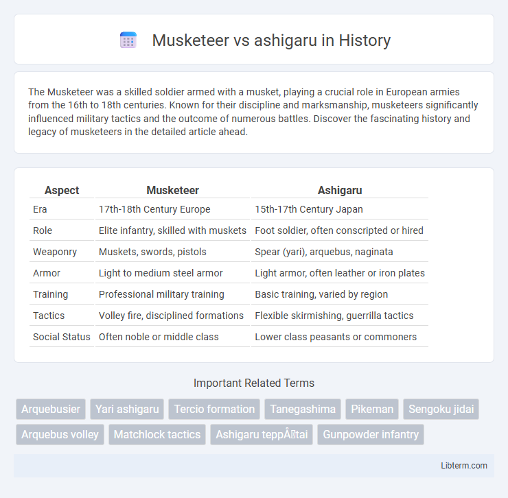 ashigaru vs Musketeer in History - What is The Difference?