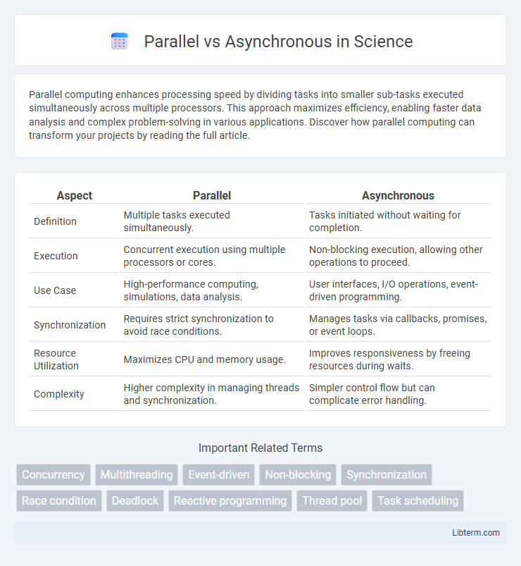 Asynchronous vs Parallel in Science - What is The Difference?