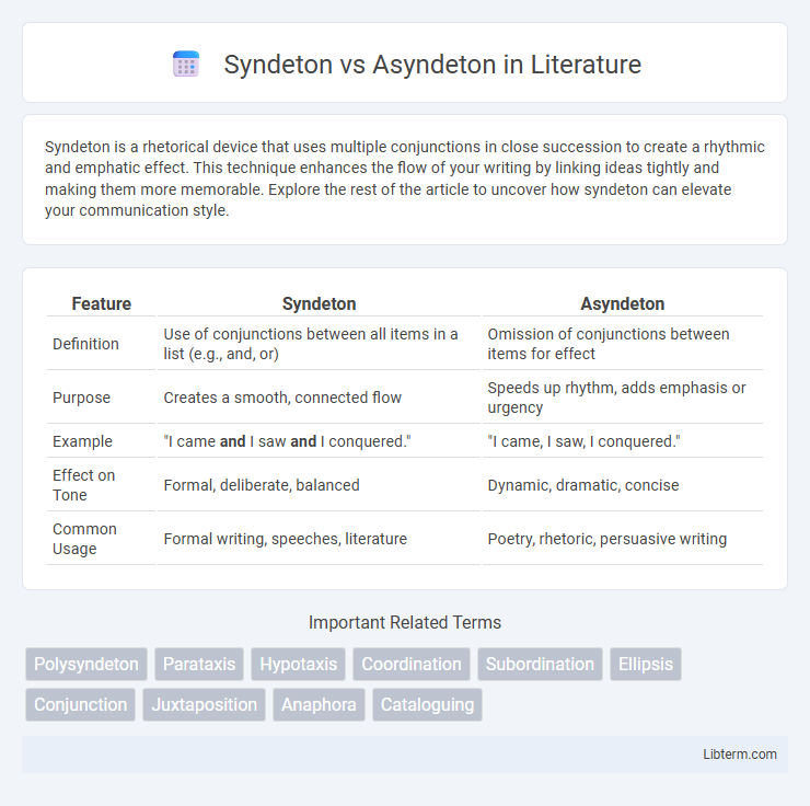 Asyndeton vs Syndeton in Literature - What is The Difference?