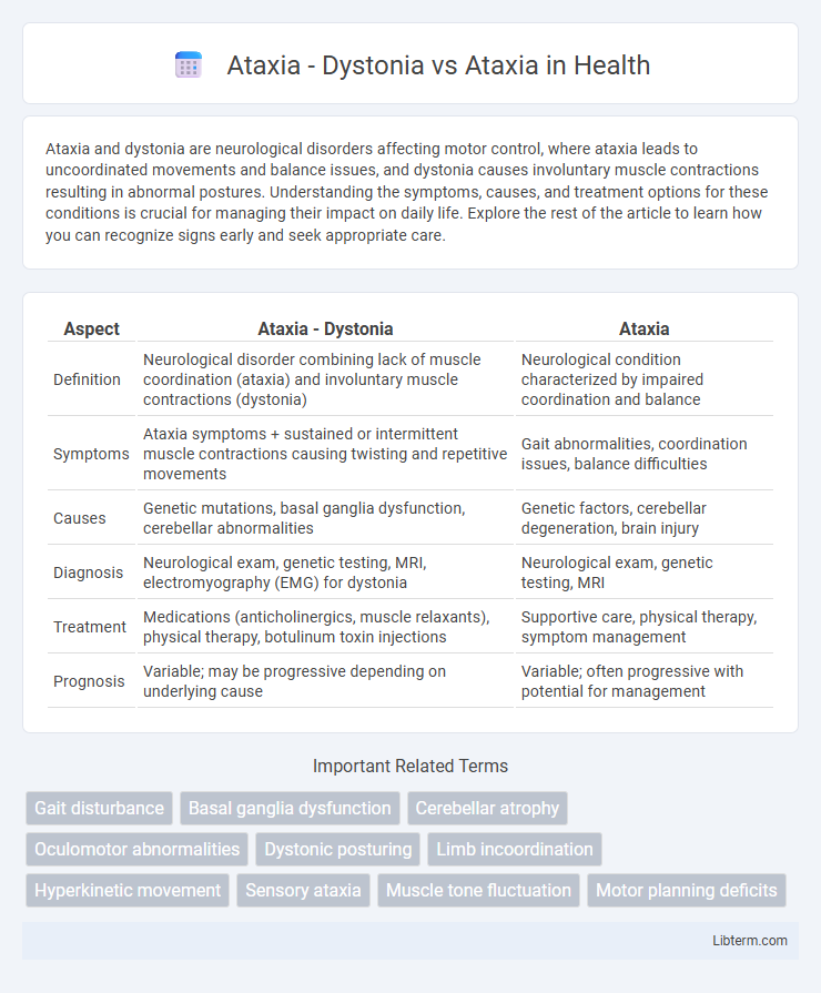 Ataxia vs Ataxia - Dystonia in Health - What is The Difference?