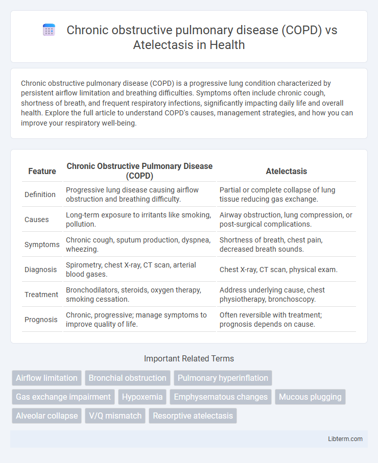 Atelectasis vs Chronic obstructive pulmonary disease (COPD) in Health - What is The Difference?