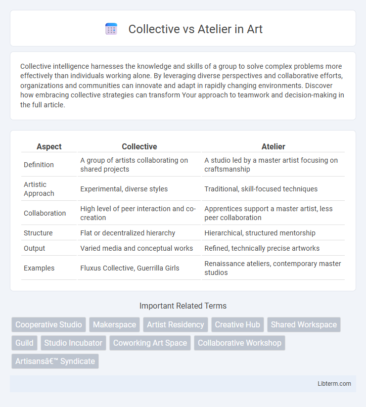 Atelier vs Collective in Art - What is The Difference?