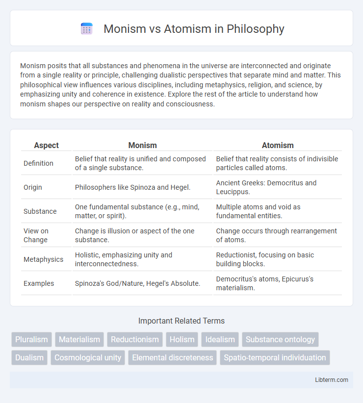 Atomism vs Monism in Philosophy - What is The Difference?