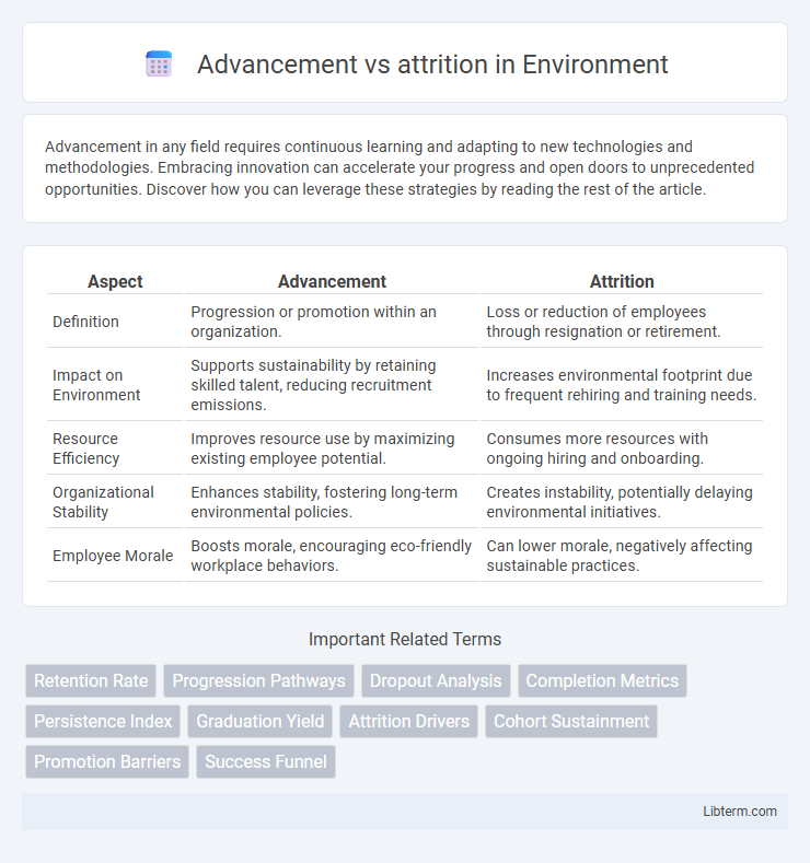 attrition vs Advancement in Environment - What is The Difference?