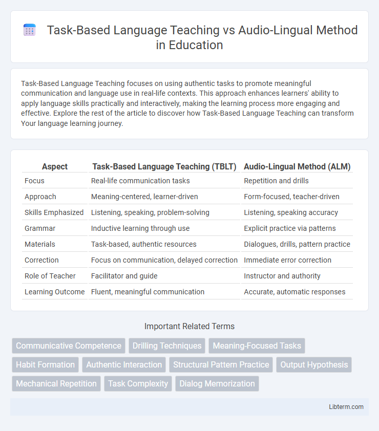 Audio-Lingual Method vs Task-Based Language Teaching in Education - What is The Difference?