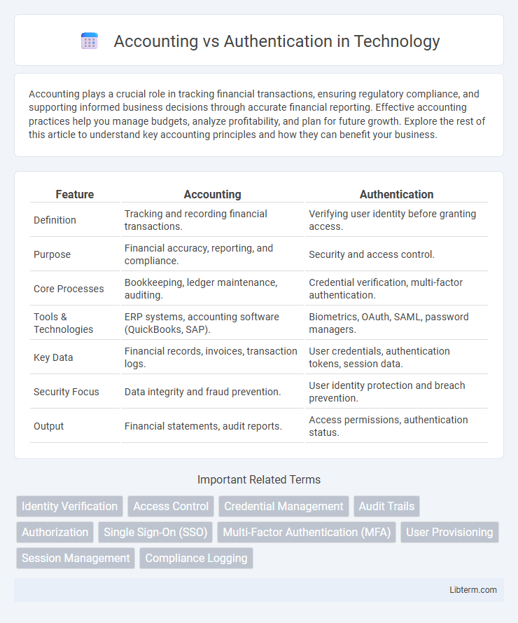 Authentication vs Accounting in Technology - What is The Difference?