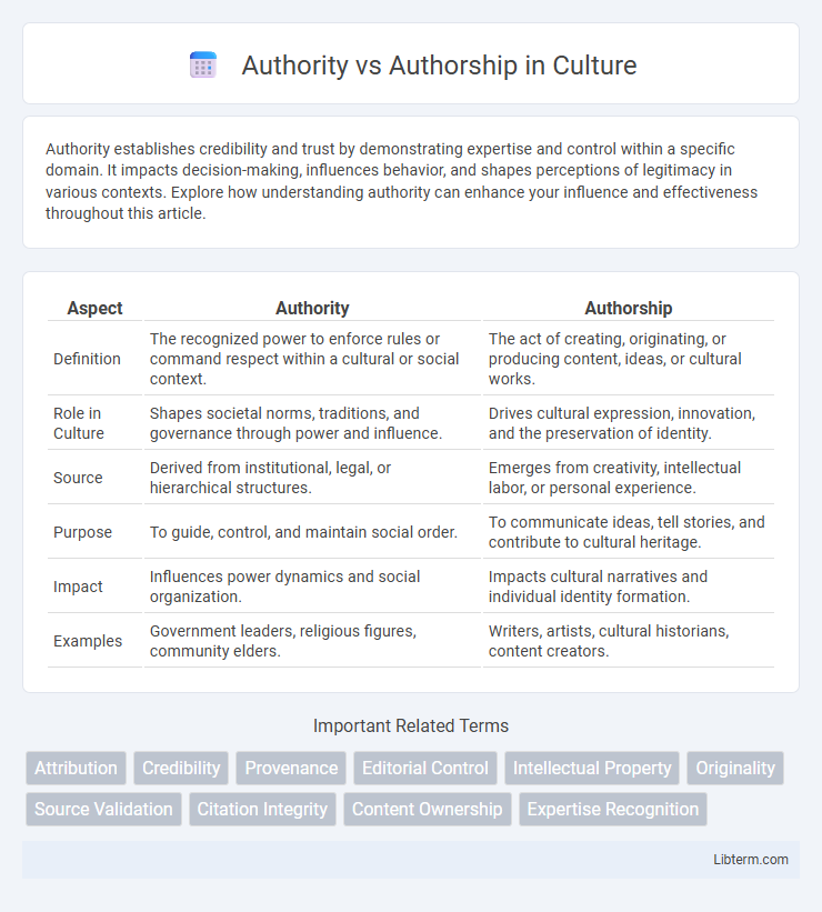 Authorship vs Authority in Culture - What is The Difference?