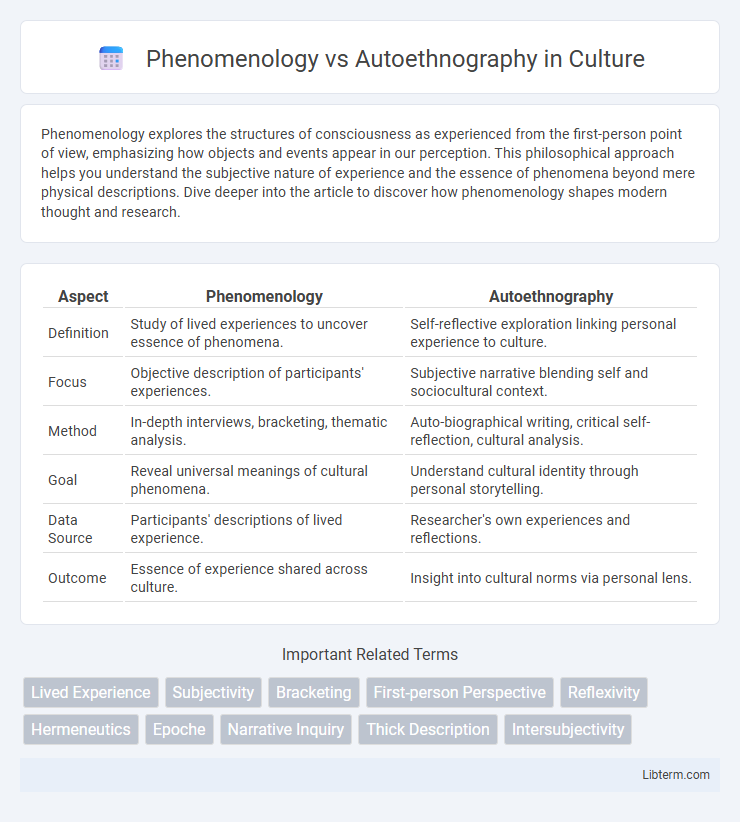 Autoethnography vs Phenomenology in Culture - What is The Difference?