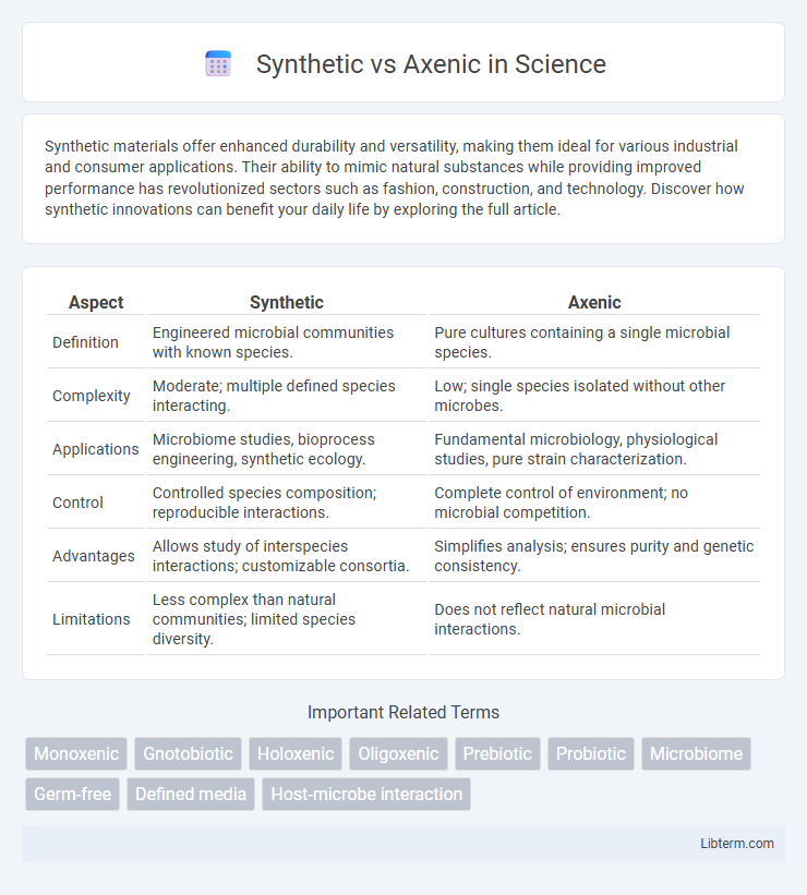 Axenic vs Synthetic in Science - What is The Difference?