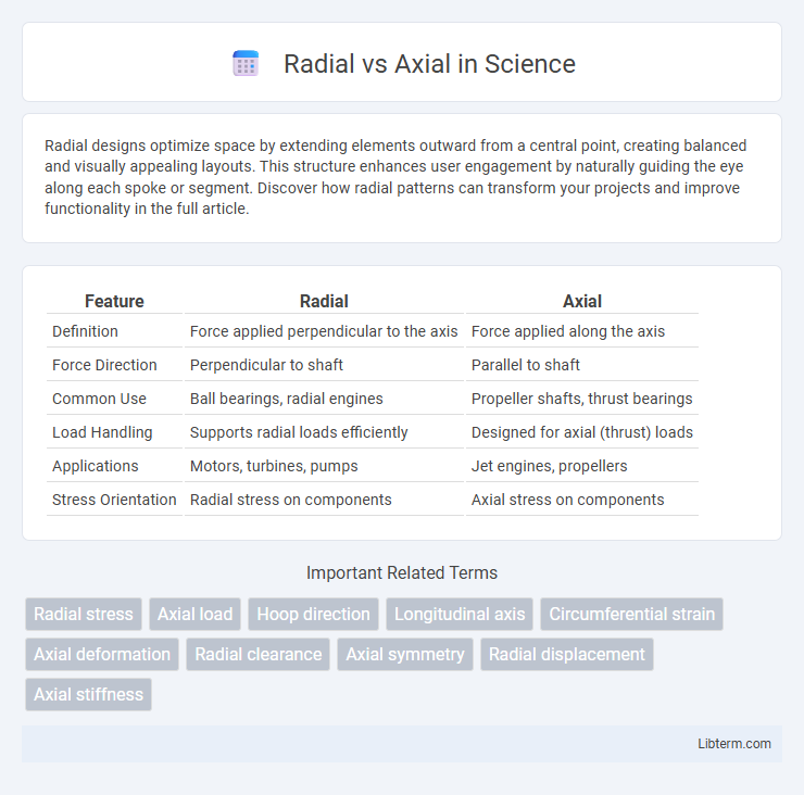 Axial vs Radial in Science - What is The Difference?