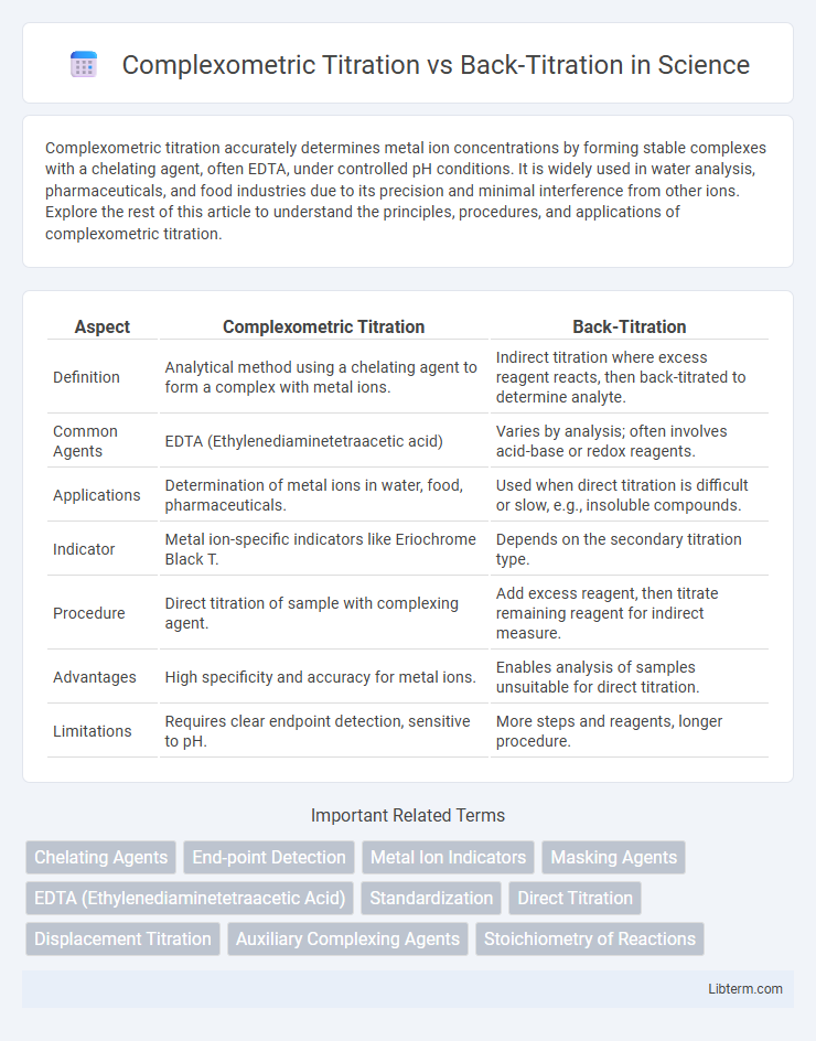 Back-Titration vs Complexometric Titration in Science - What is The Difference?