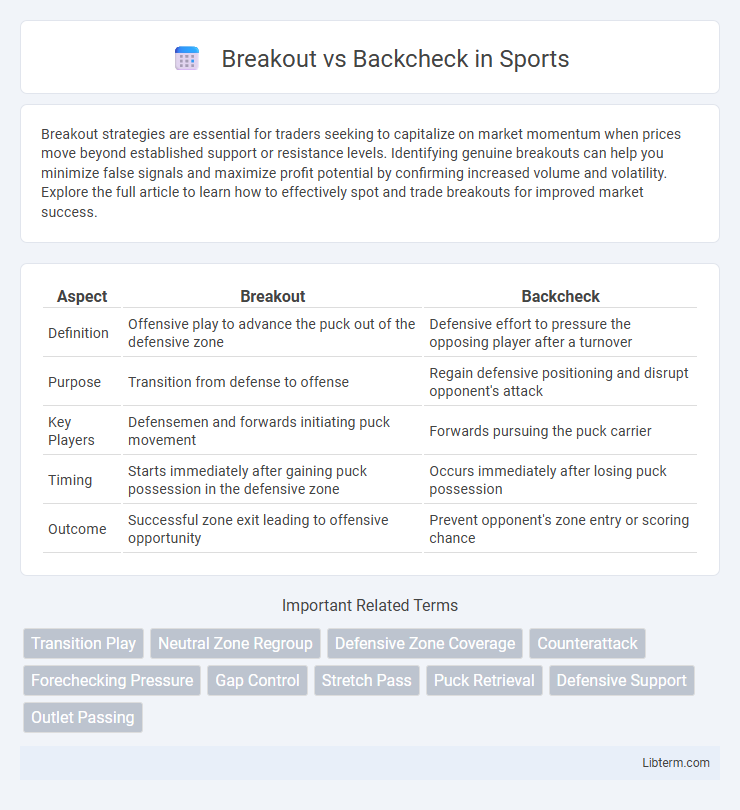 Backcheck vs Breakout in Sports - What is The Difference?