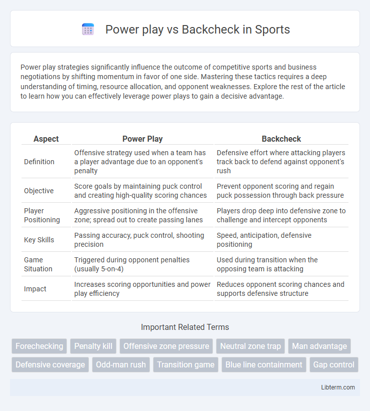 Backcheck vs Power play in Sports - What is The Difference?