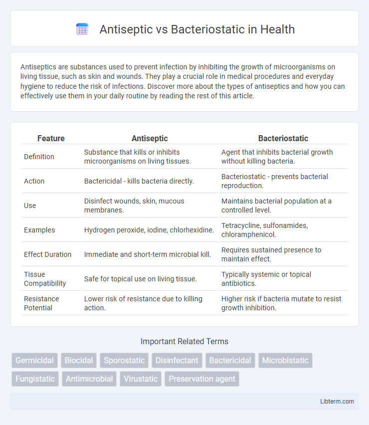 Bacteriostatic vs Antiseptic in Health - What is The Difference?