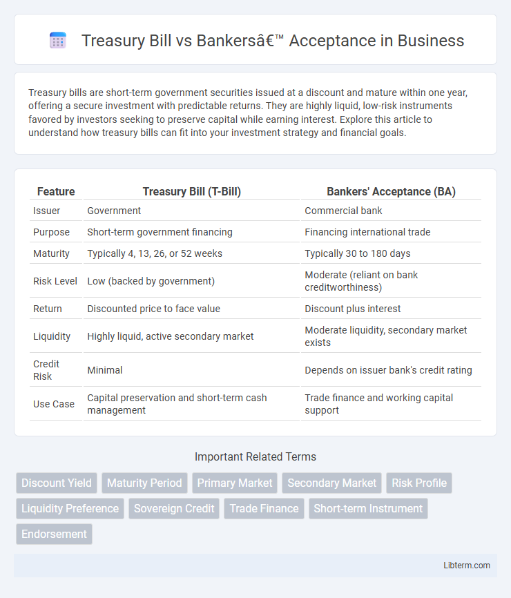 Bankers’ Acceptance vs Treasury Bill in Business - What is The Difference?