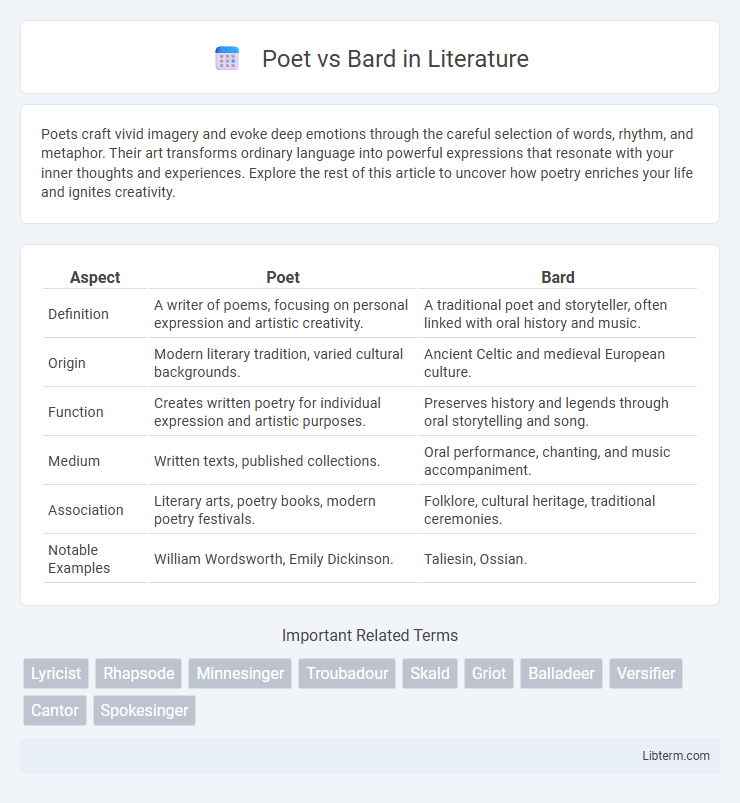 Bard vs Poet in Literature - What is The Difference?
