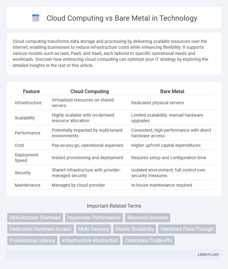 Bare Metal vs Cloud Computing in Technology - What is The Difference?