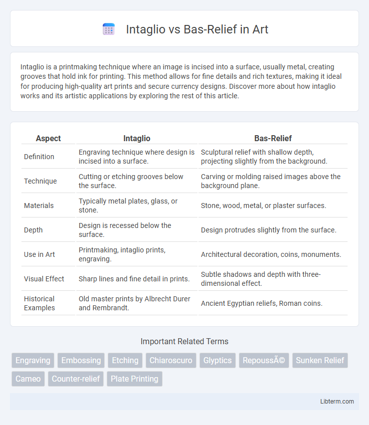 Bas-Relief vs Intaglio in Art - What is The Difference?