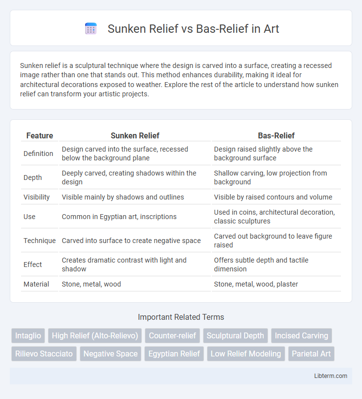 Bas-Relief vs Sunken Relief in Art - What is The Difference?