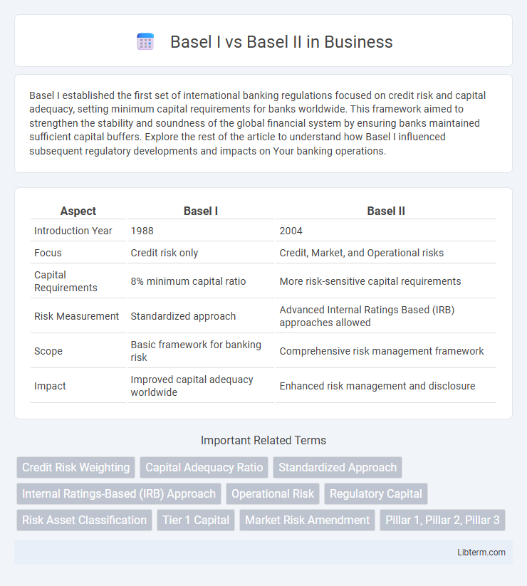 Basel II vs Basel I in Business - What is The Difference?