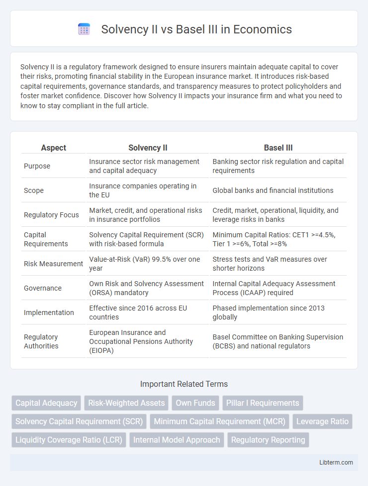 Basel III vs Solvency II in Economics - What is The Difference?
